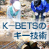 林業再生支援
